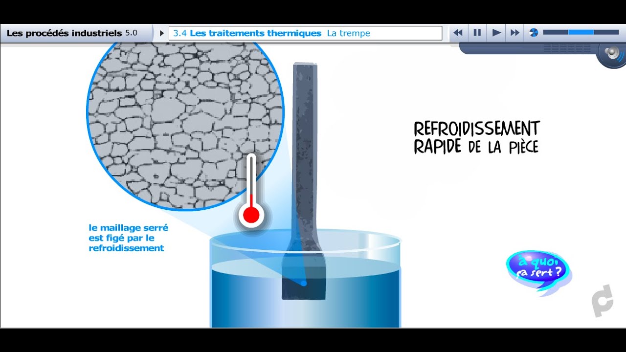 CDP : Les traitements thermiques
