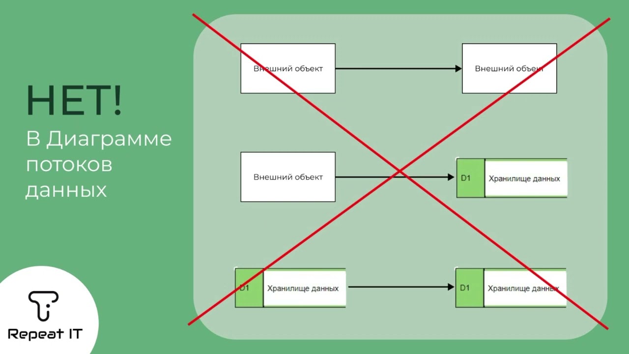 Диаграмма потоков данных