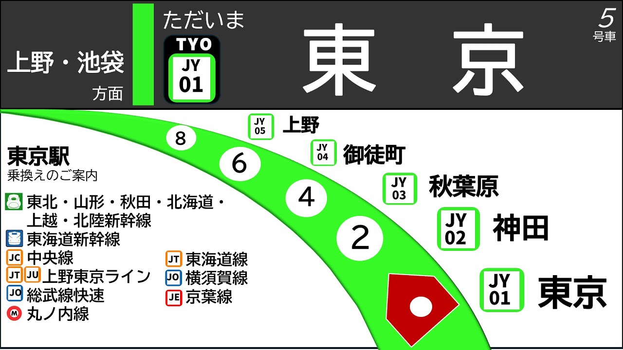 山手線内回り　LCD再現　自動放送•発車メロディー付き