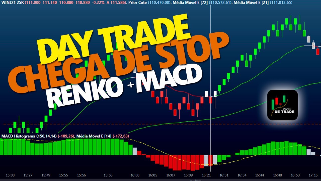 Sucesso no Day trade - Chega de Stops: Renko + MACD + regras de coloração.