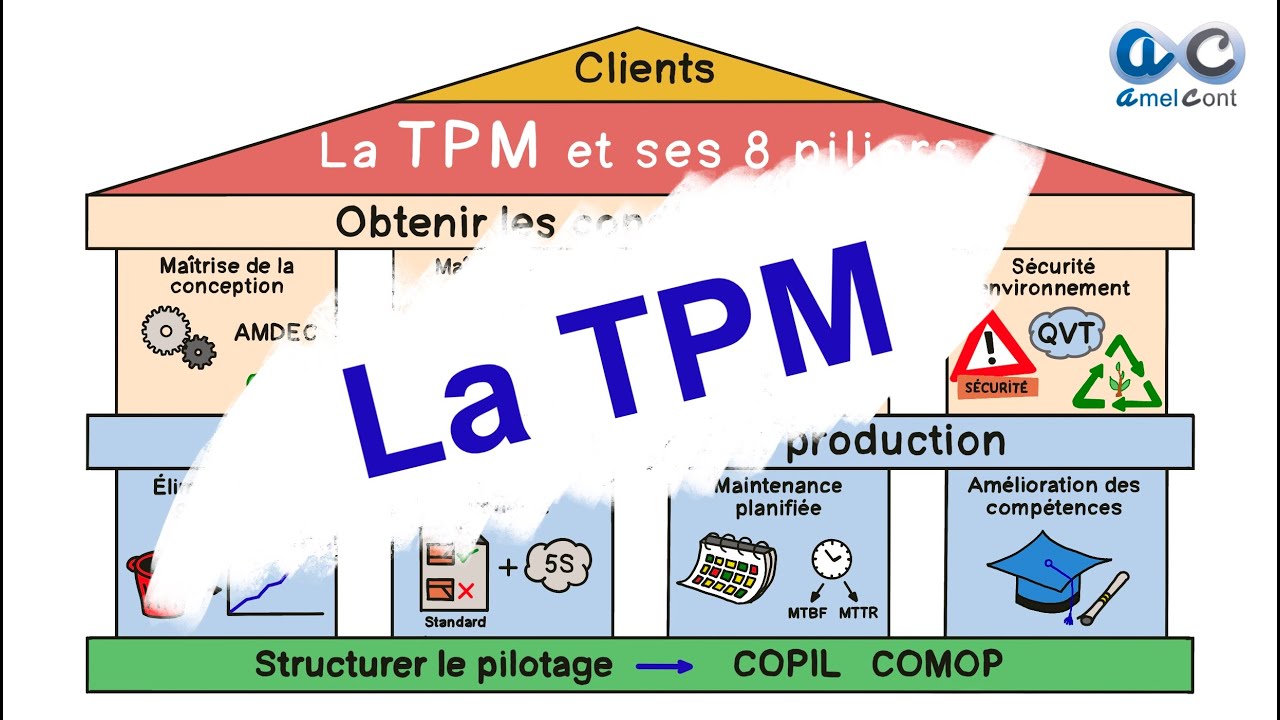 la TPM