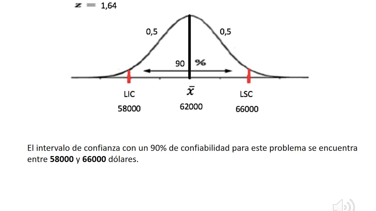 TIPOS DE ESTIMACIONES: ESTIMACION DE INTERVALOS (Parte 1)