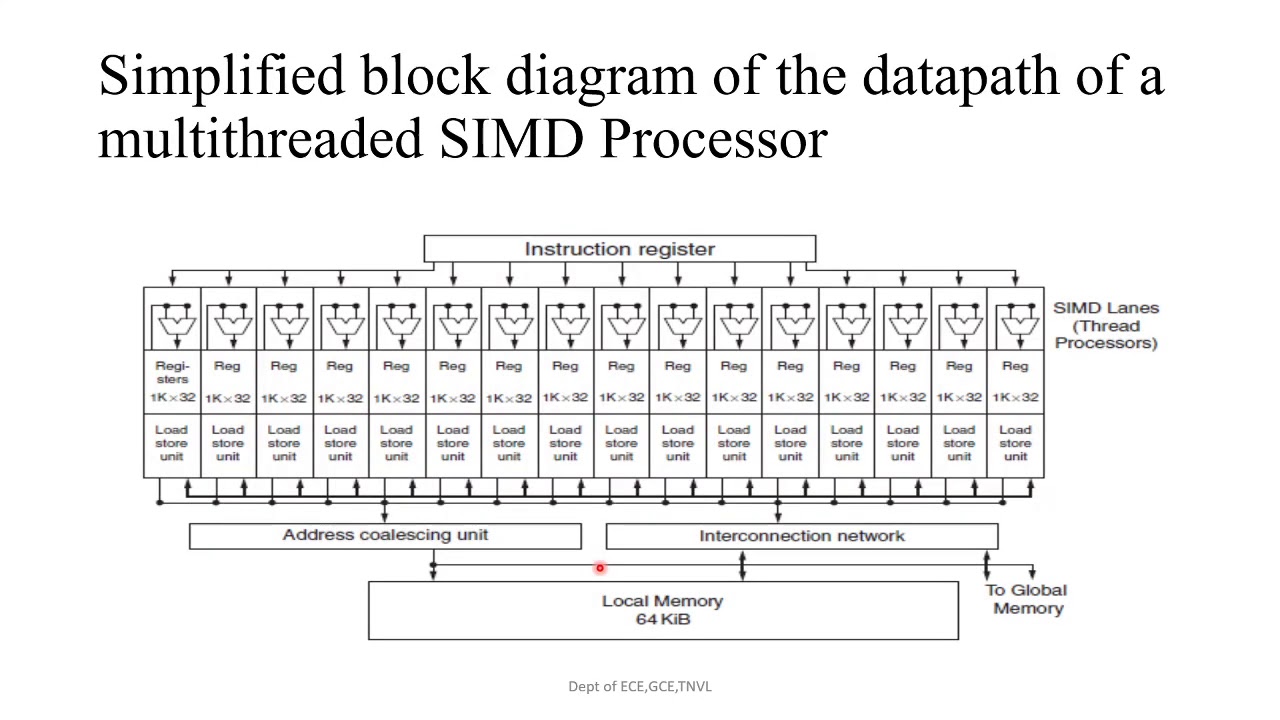 Lec35-Introduction to Graphics Processing Unit