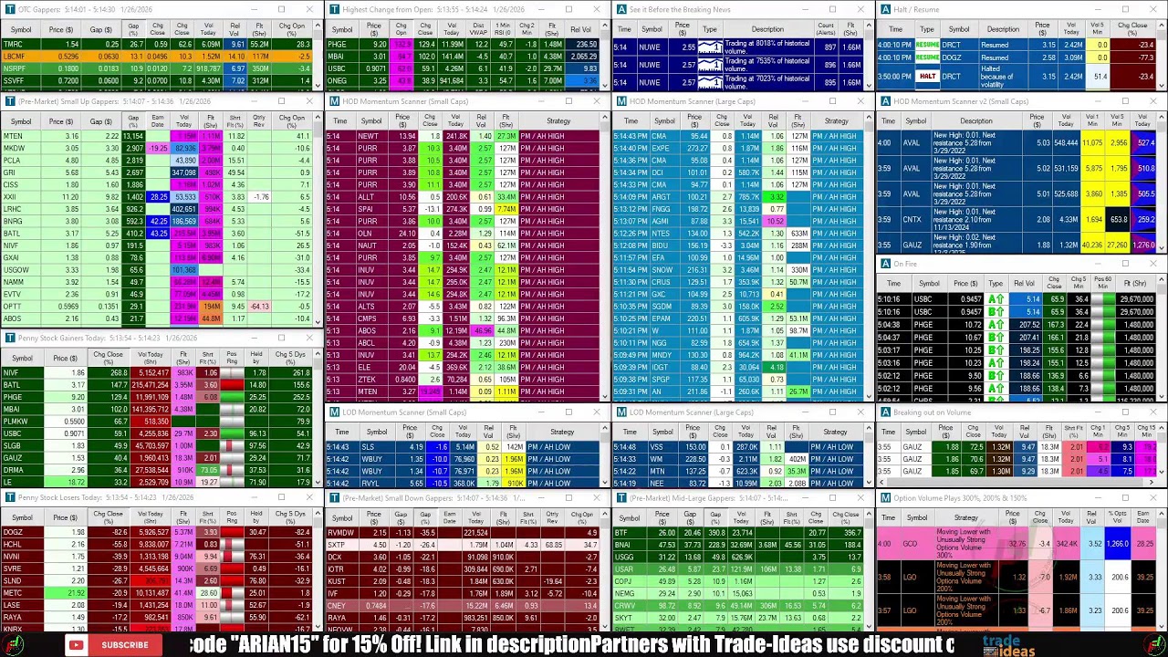 LIVE: Penny Stocks Small Cap Scanner (Trade-Ideas)
