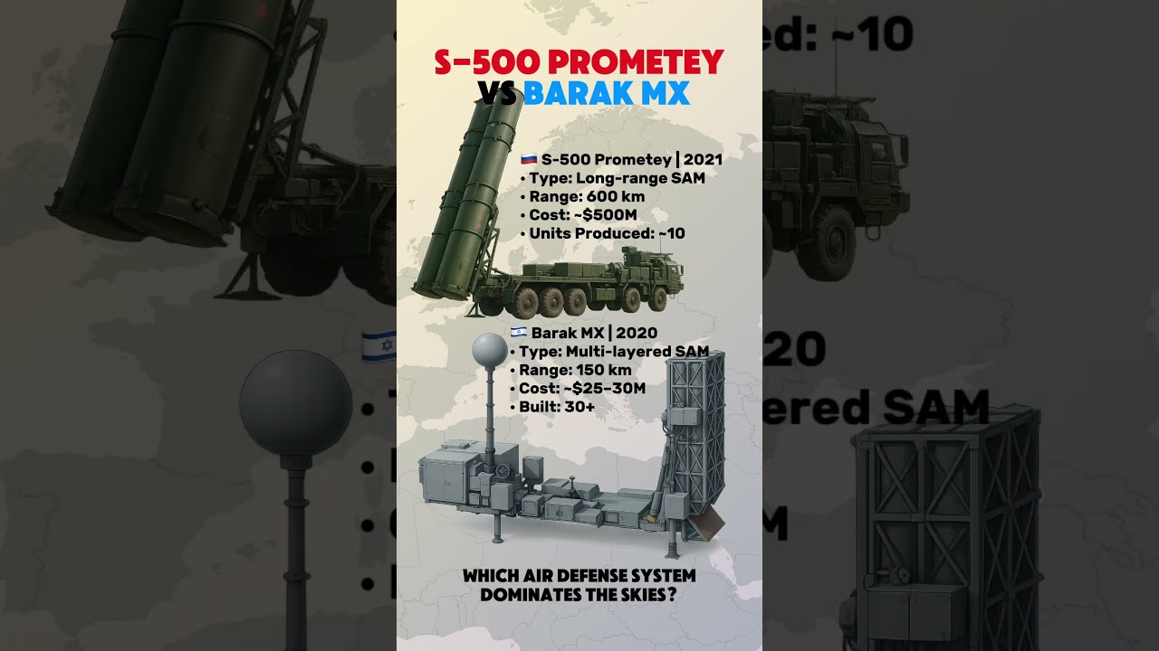 Barak MX vs S-500 Prometey &ndash; Air Defense Showdown