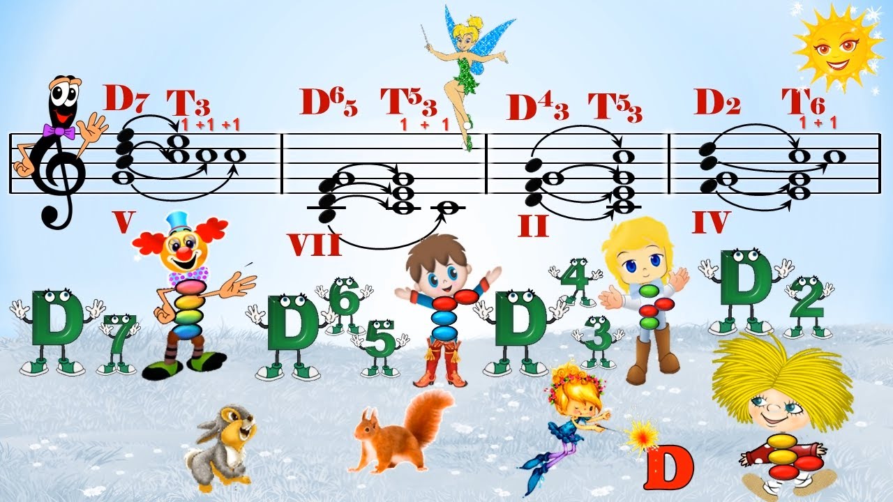 Разрешение Доминантсептаккорда (Д7) и его обращений. Сольфеджио для внучки.Часть II.