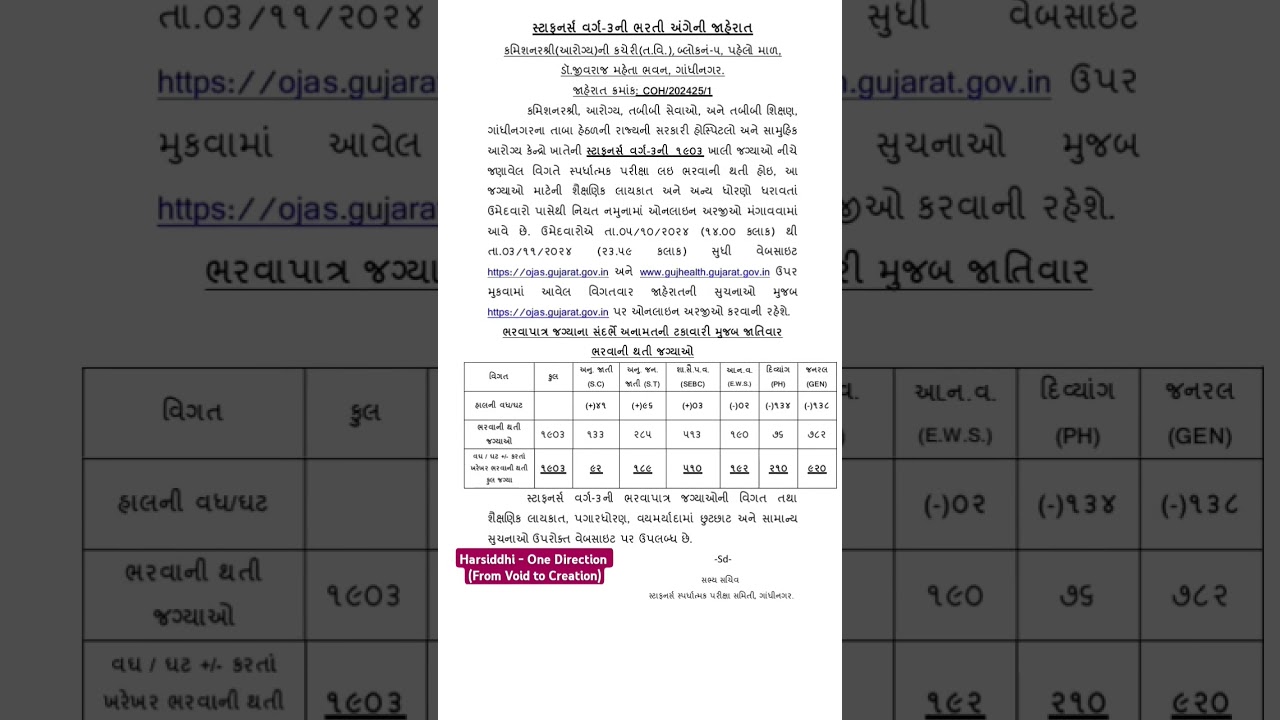 Staff Nurse Recruitment 2024  