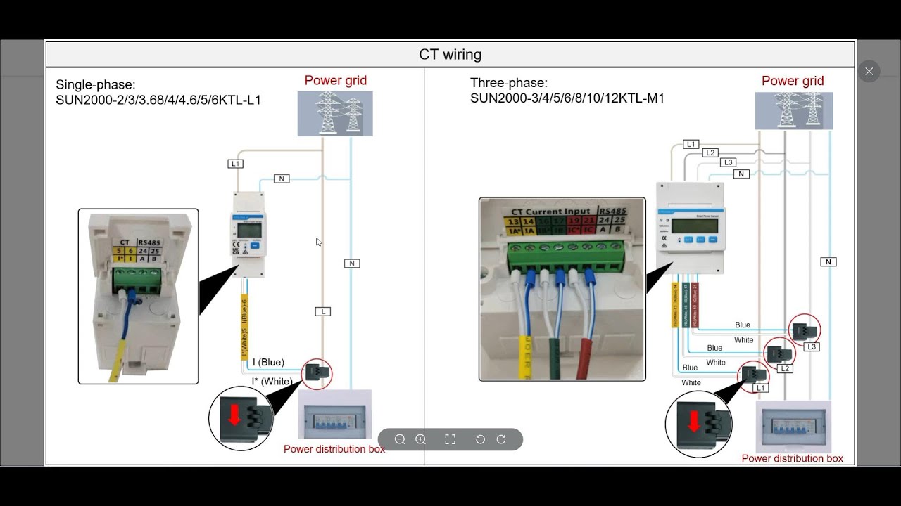 Smart meter CHINT DTSU , LIMITARE EXPORT , DEZECHILIBRU pe faze la invertoarele HUAWEI TRIFAZATE M1.