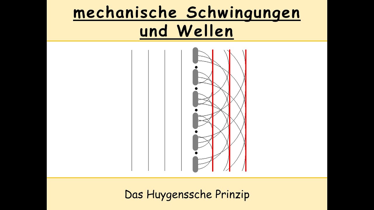 Das Huygenssche Prinzip (Elementarwelle | Einhüllende | Kreiswelle | Wellenfront)