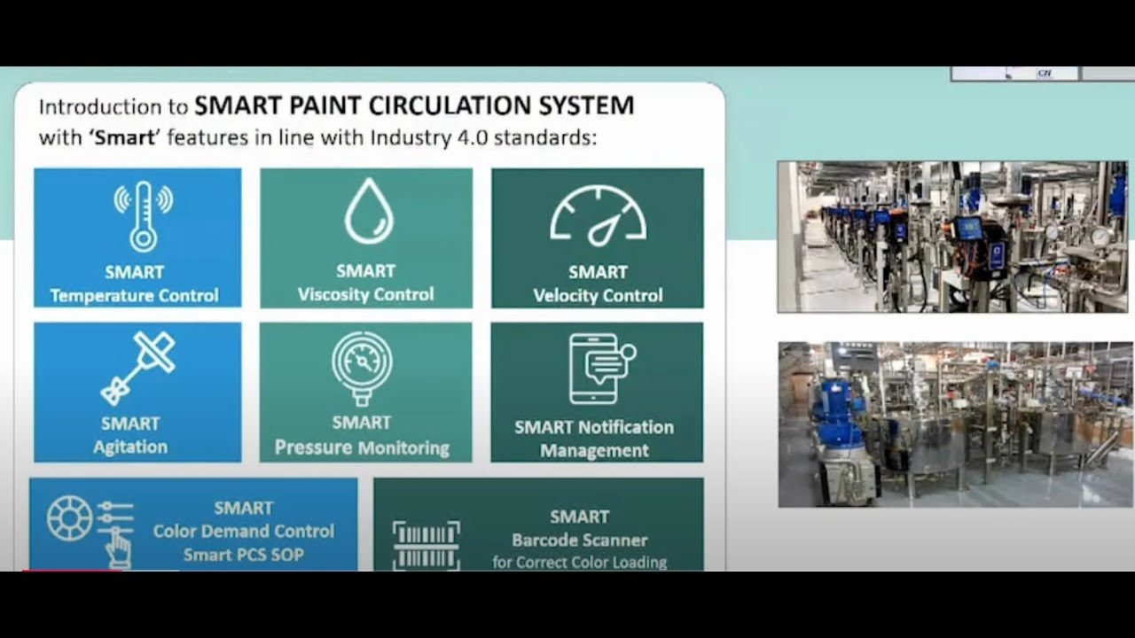 Smart Paint Circulation System Explained #automotiveindustry #manufacturing