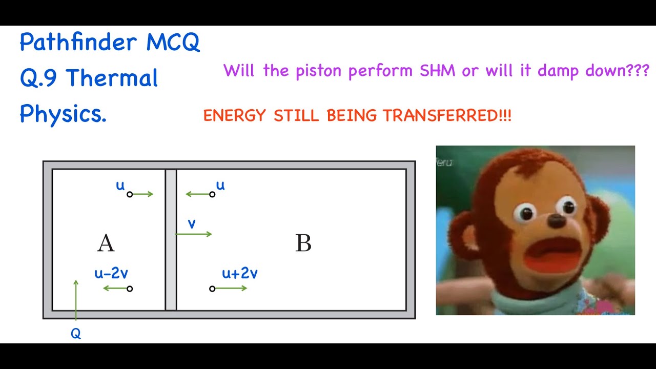 Can energy transfer through Adiabatic Piston Too? Pathfinder MCQ Q.9 from Thermal Physics