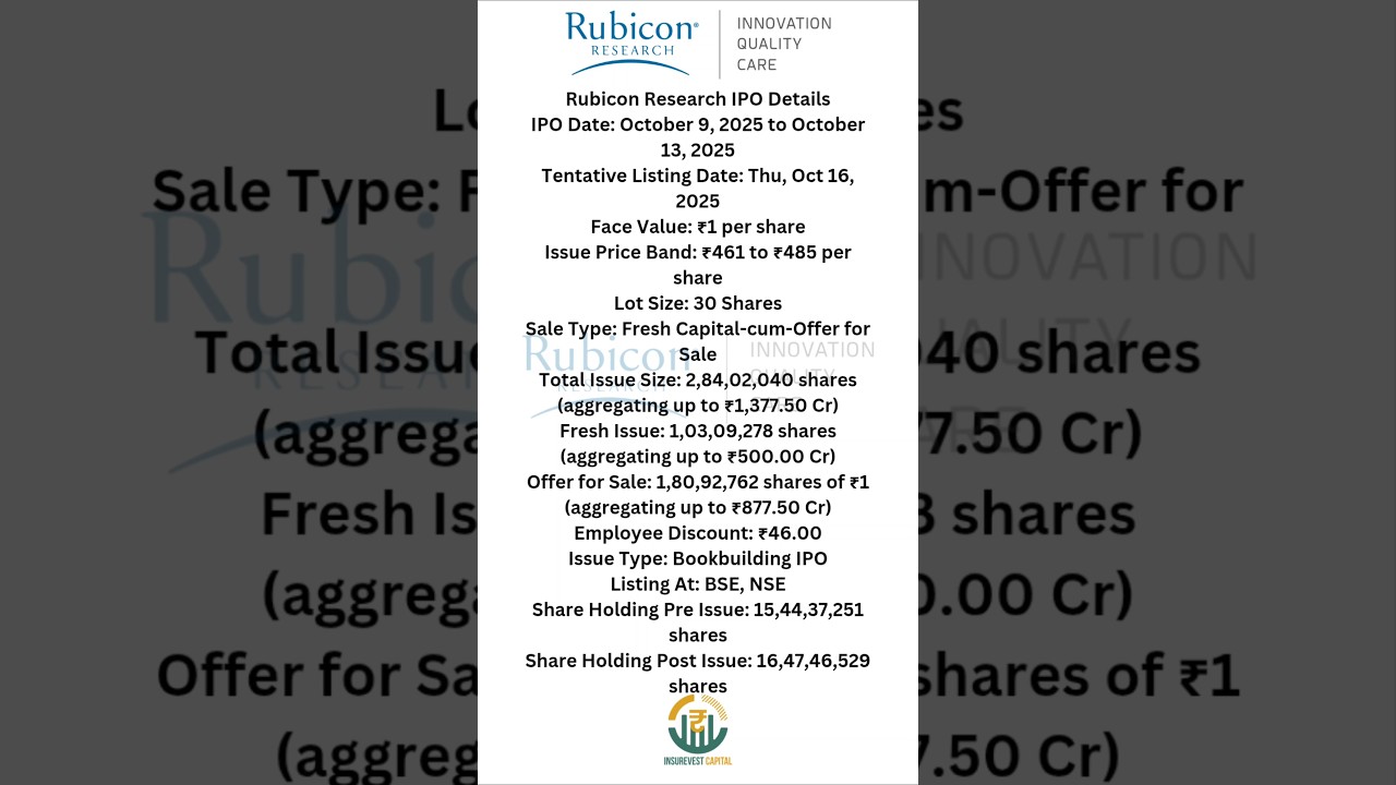 Rubicon Research 