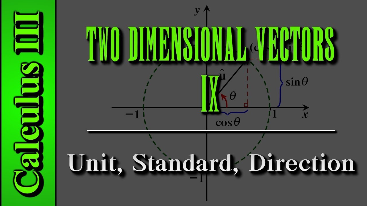 Unit Vectors, Standard Unit Vectors, and Direction of Vectors