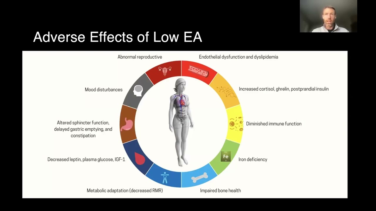 What is Low Energy Availability? | Explained by a Professional Nutritionist