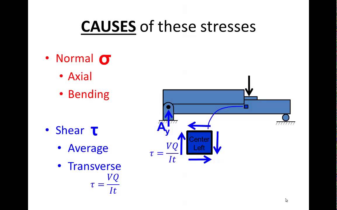 Overview of normal and shear stress