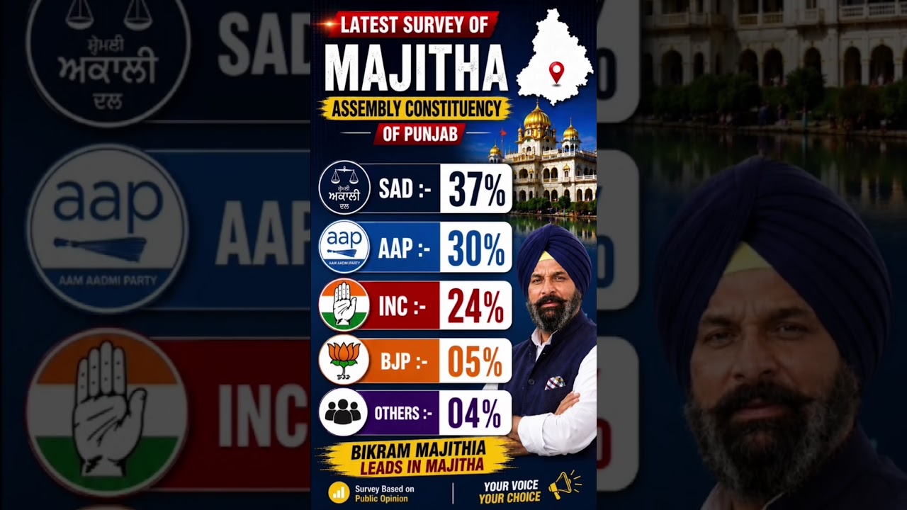 SAD vs AAP vs Congress in Majitha