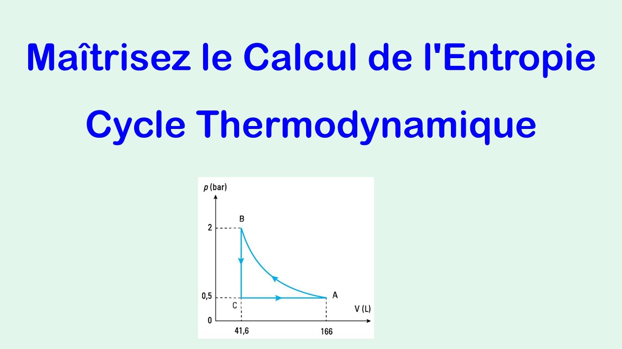 Maîtrisez le Calcul de l'Entropie : Analyse d'un Cycle Thermodynamique Complet (gaz parfait)