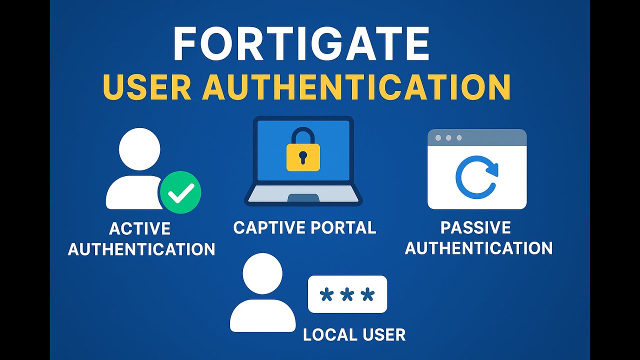 Как работает аутентификация пользователей FortiGate: портал авторизации + политика межсетевого эк...