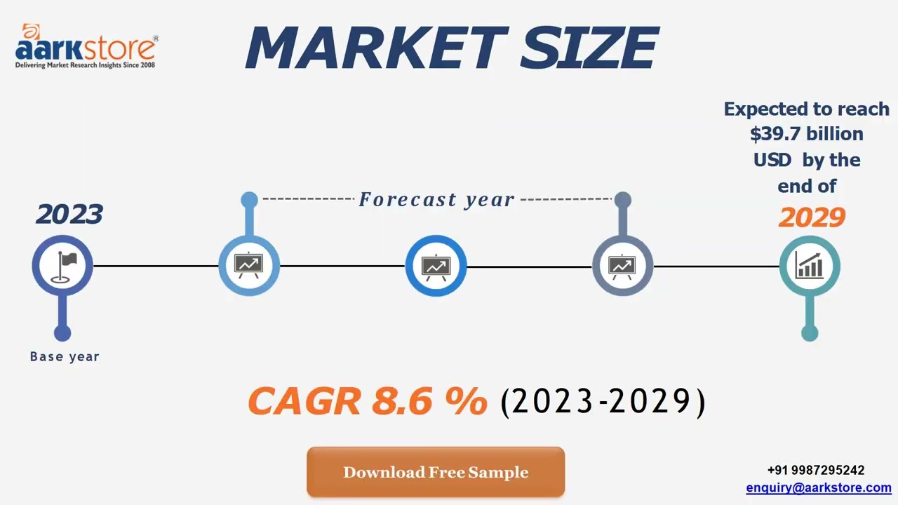 Global Sports Sponsorship Market 2023 2029