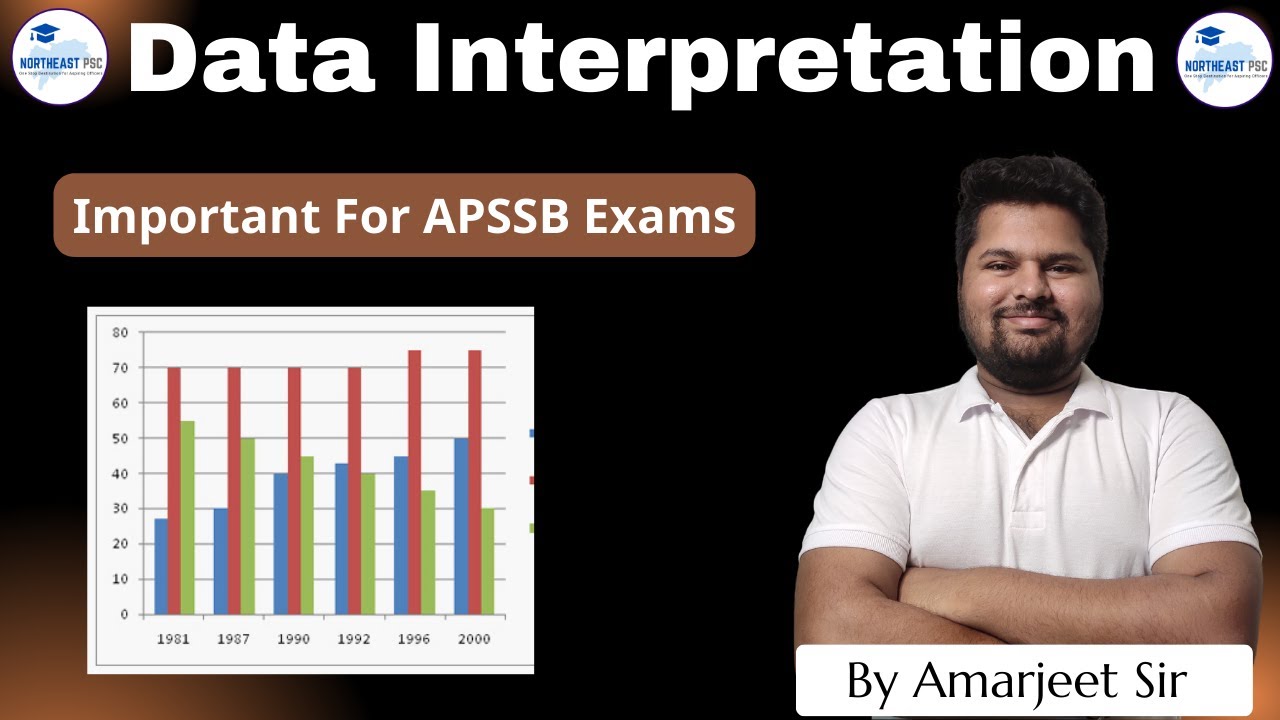 Data Interpretation for APSSB Exam | Amarjeet Sir | APSSB Maths | MTS | Constable| LDC UDC Maths