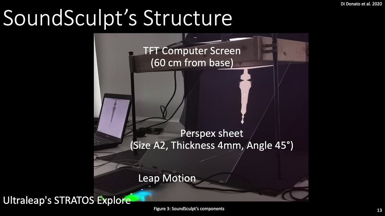 Human-Sound Interaction: Towards a Human-Centred Sonic Interaction Design approach