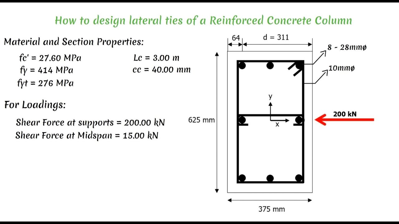 How to design lateral ties of a Reinforced Concrete Column
