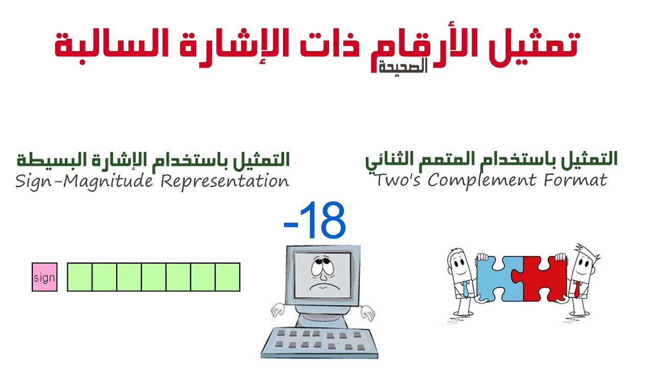 تمثيل الحاسوب للأعداد الصحيحة ذات الإشارة السالبة