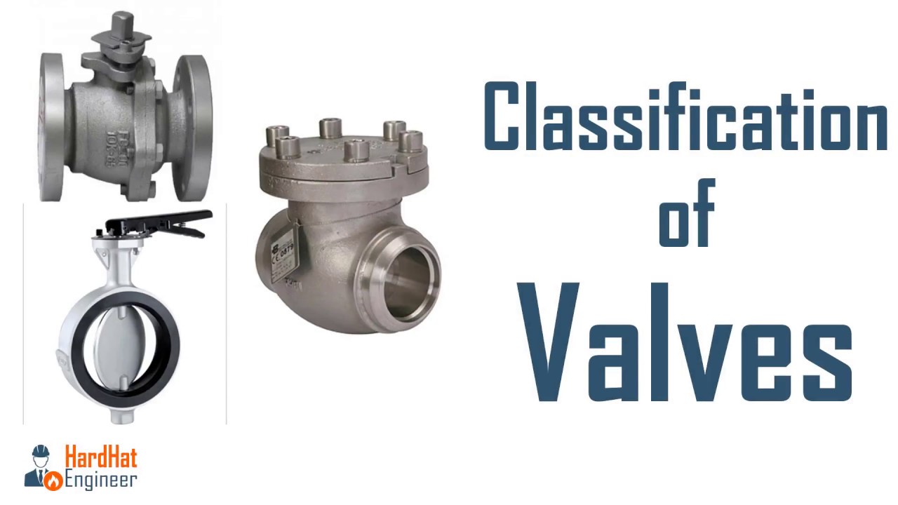 Classification of Valves used in Piping - Learn 4 methods to categorize valve
