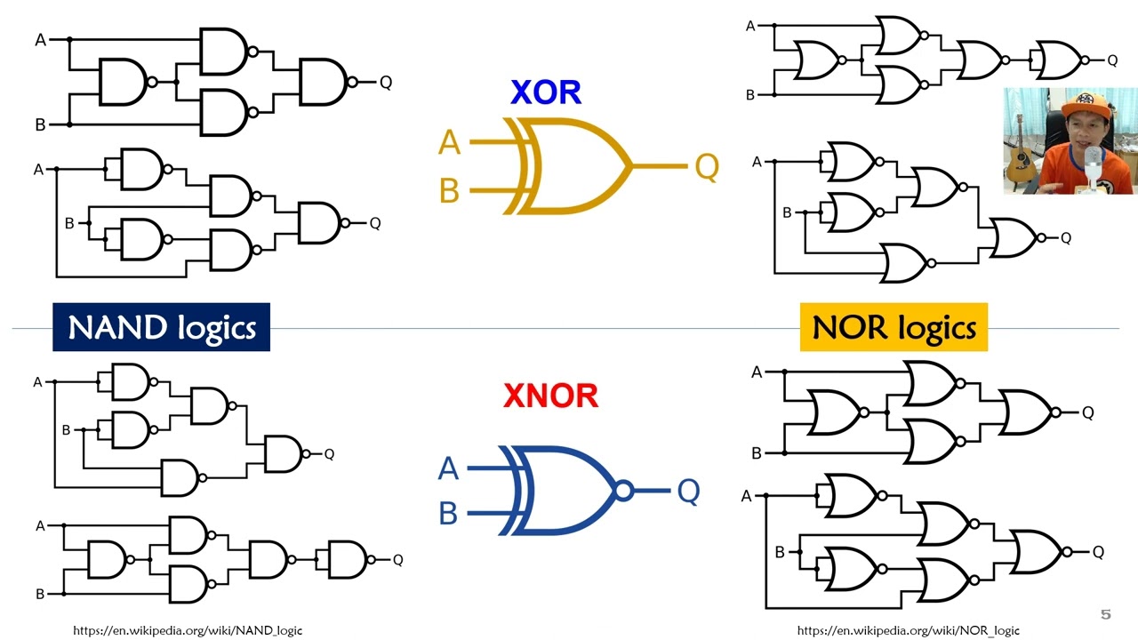Universal Gate NAND and NOR with examples