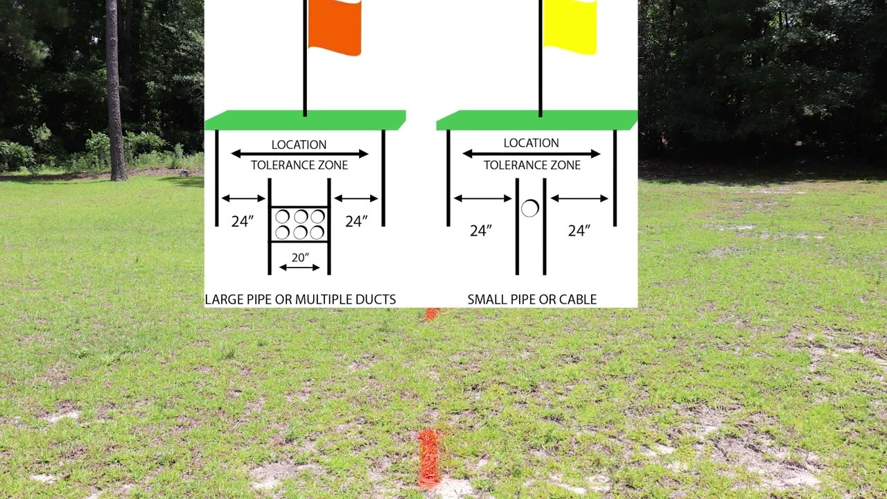 Utility locate paint markings