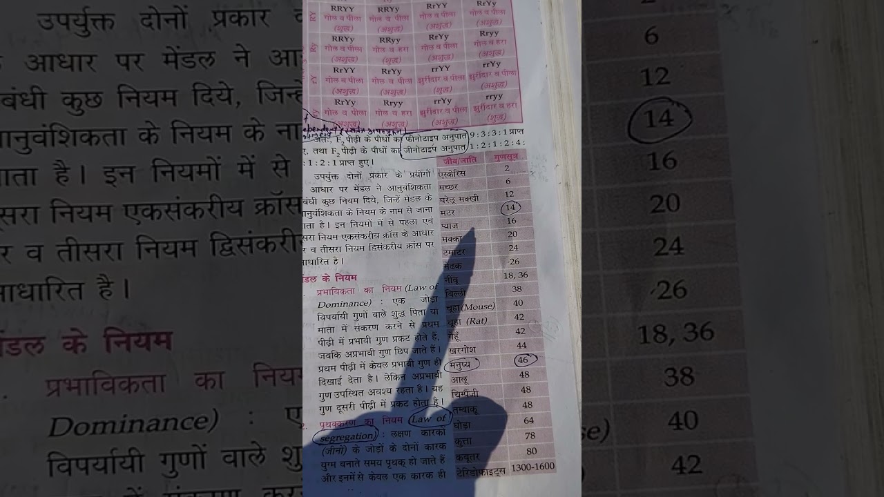 Anuwanshiki genetics pyq based study bihar daroga mains