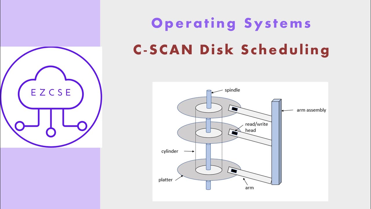 OS62 - C-SCAN Disk Scheduling