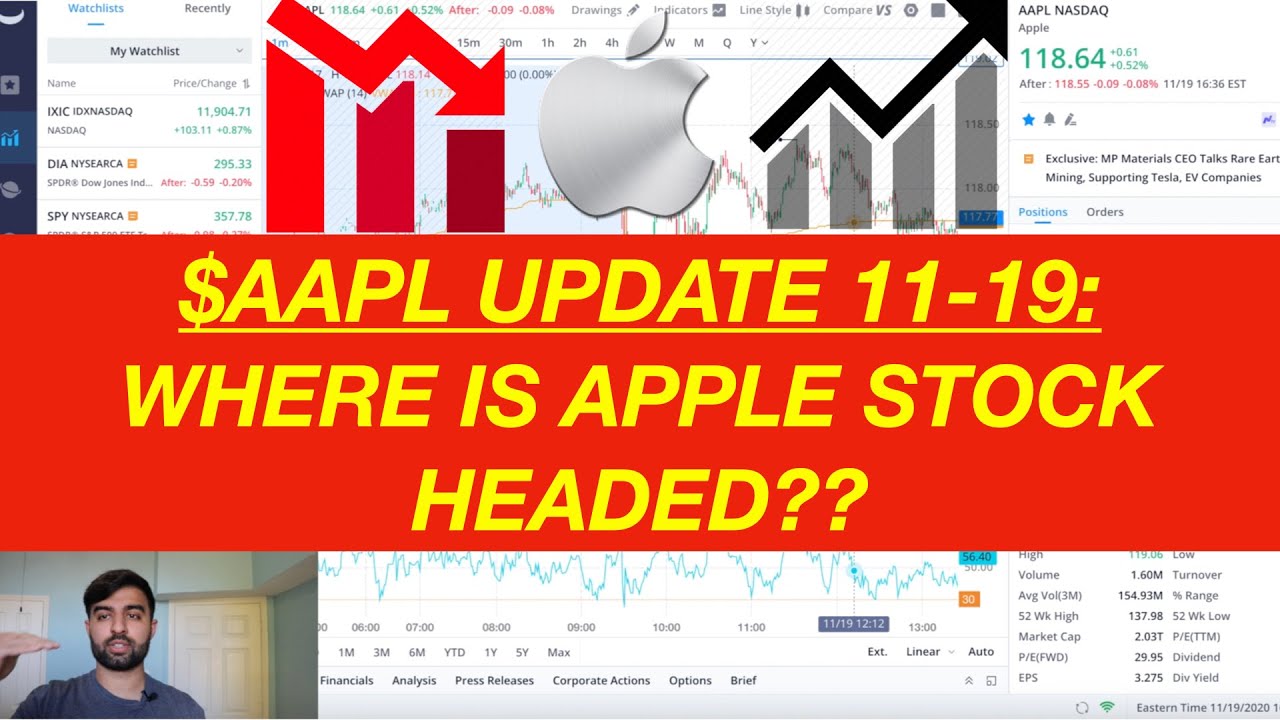 $AAPL APPLE STOCK UPDATE 11-19: WHERE IS APPLE HEADED? Apple Stock Analysis | Live Well Live Wealthy