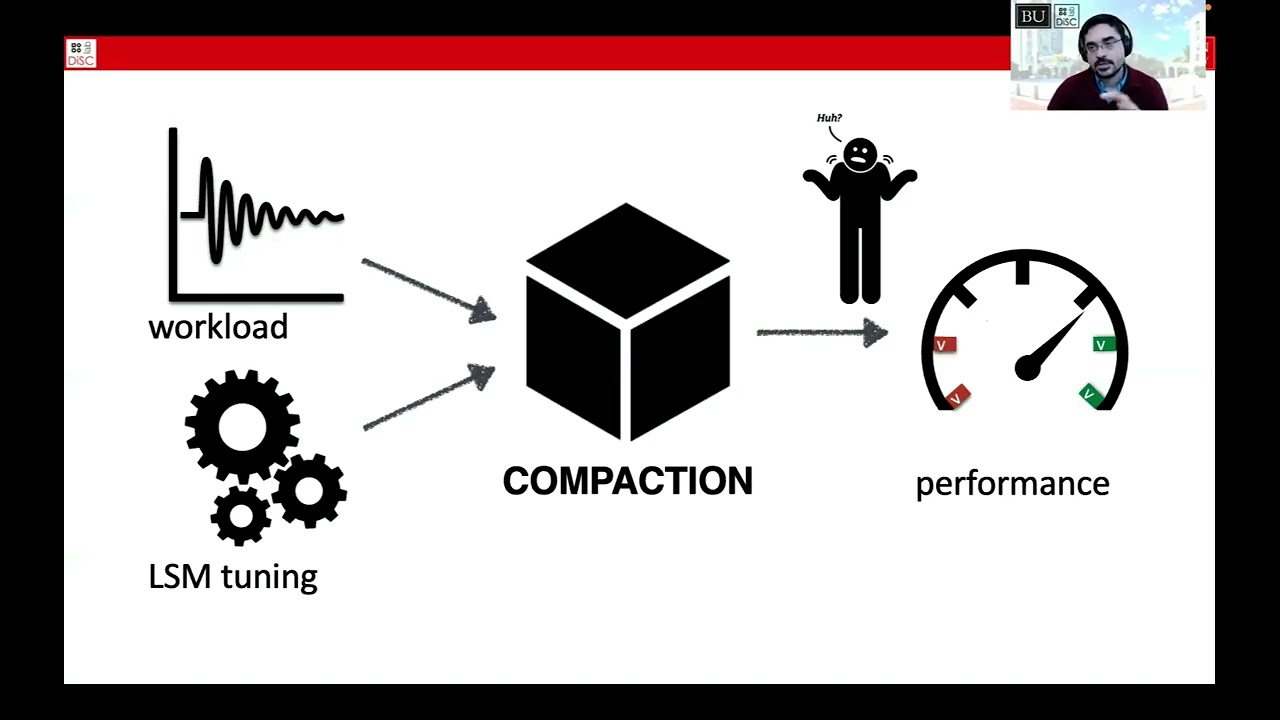 Robust LSM-Based Key Value Stores - Talk by Manos Athanassoulis (BU)