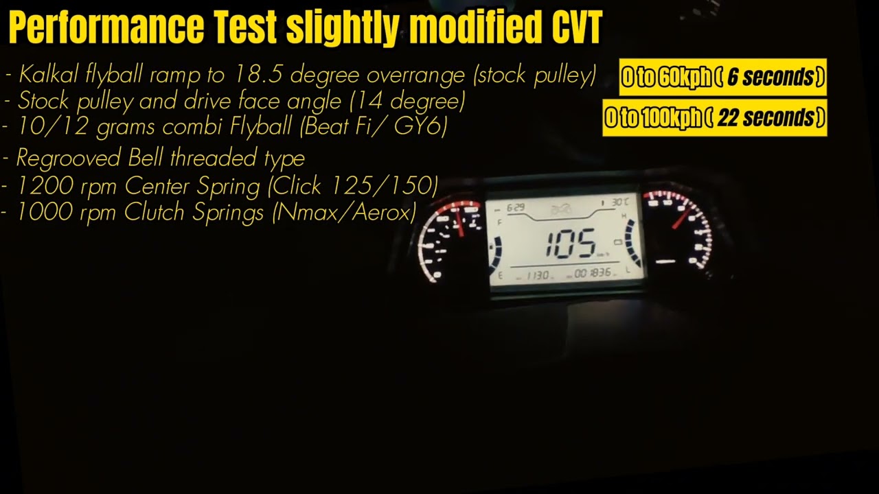 Rusi Rfi 175 Top Speed with slightly modified CVT