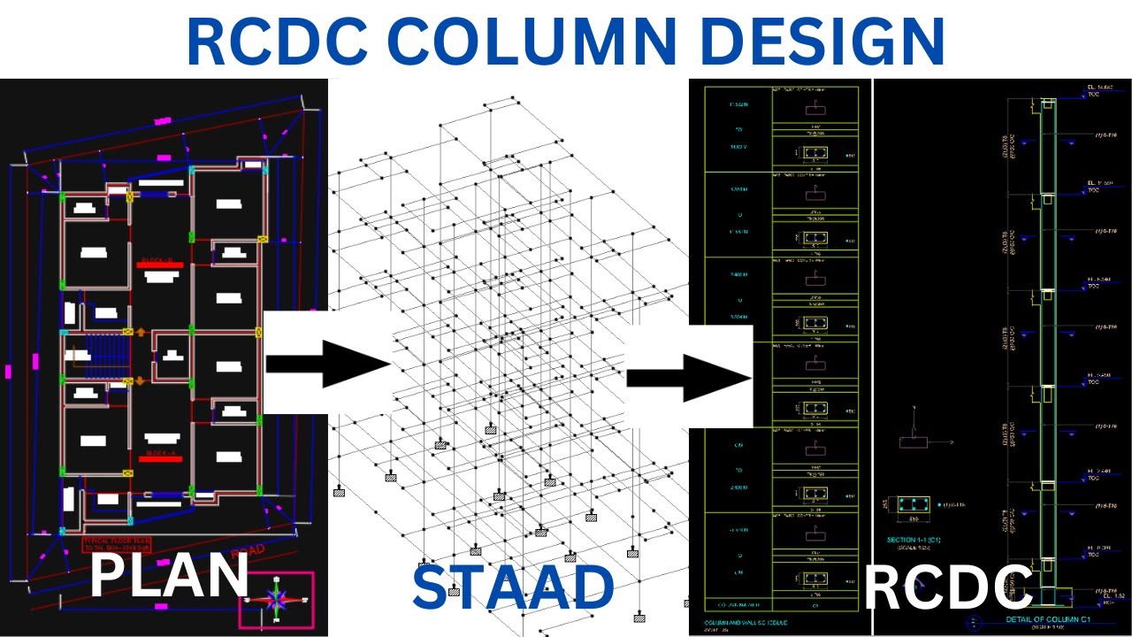 RCDC COLUMN DESIGN