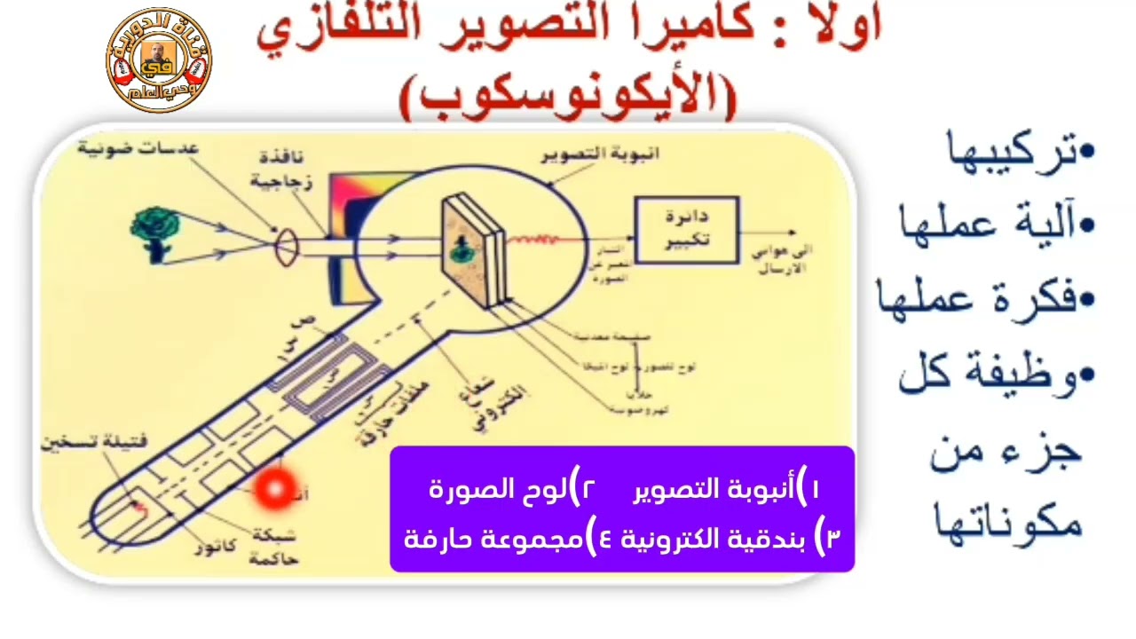 عملية_الارسال_التلفازي | عملية_التصوير_التلفازي | فيزياء_ثالث_ثانوي_علمي | الفيديو رقم٦٠