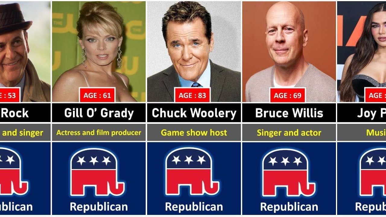 Celebrities You didn't Know were Republicans | Data info plus