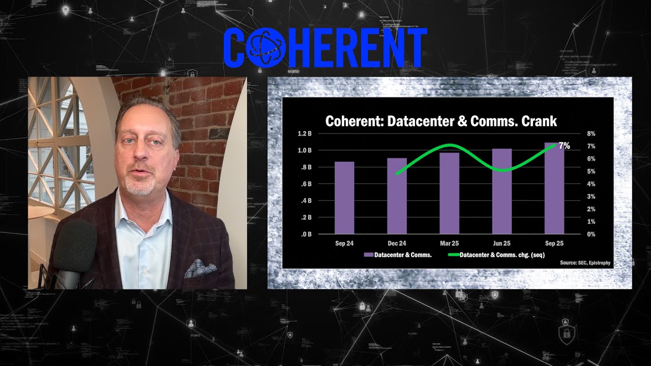 Drill Down Earnings, Ep. 408: Coherent Q3 earnings – ($COHR) – A Deep Dive with Cory Johnson