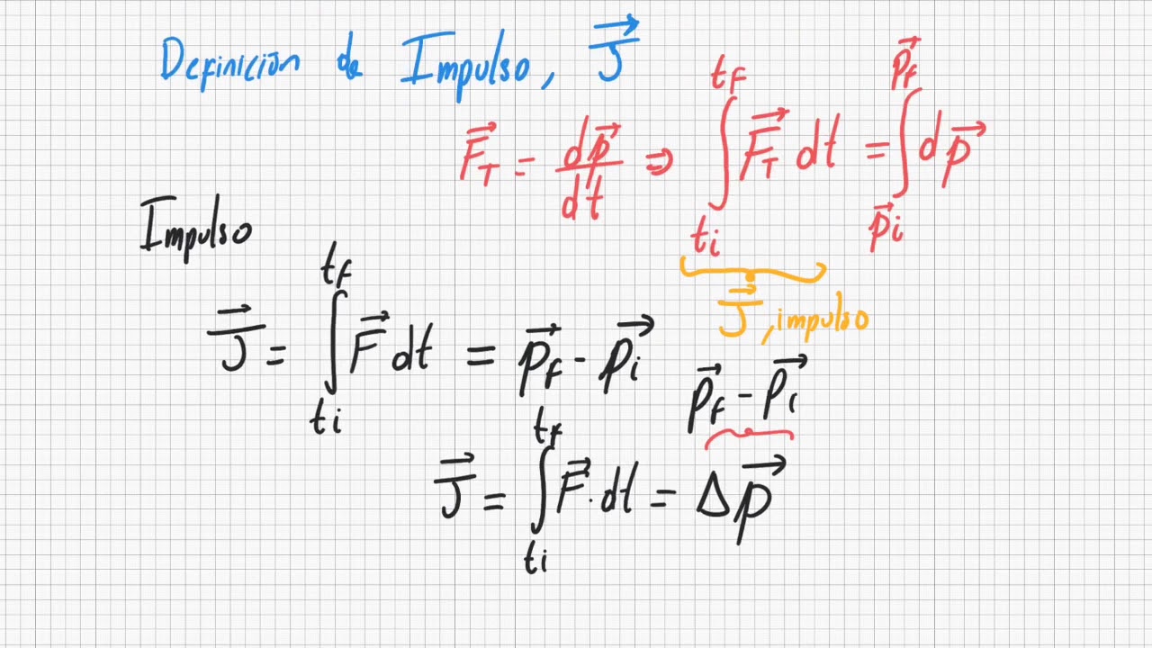 Impulso y Cantidad de Movimiento