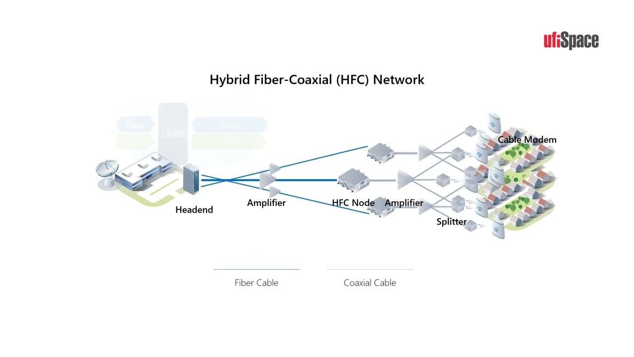 Distributed Access Architecture & Why it’s needed in cable network