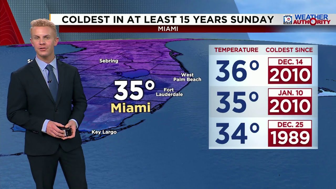 Local 10 Weather Video Forecast: 01/31/26 Afternoon Edition