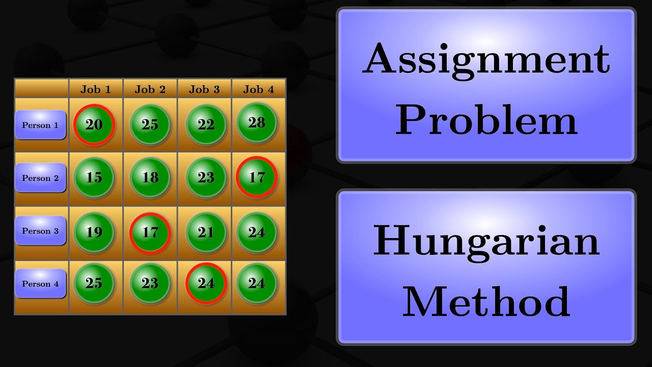 Assignment Problem | Hungarian Method
