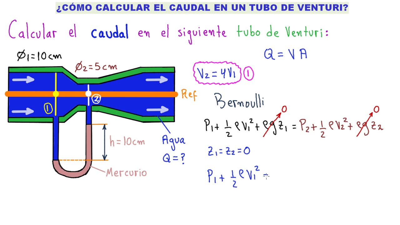 MECÁNICA DE FLUIDOS. ¿CÓMO CALCULAR EL CAUDAL EN UN TUBO DE VENTURI? [ENTRA Y ENTÉRATE QUE FÁCIL ES]