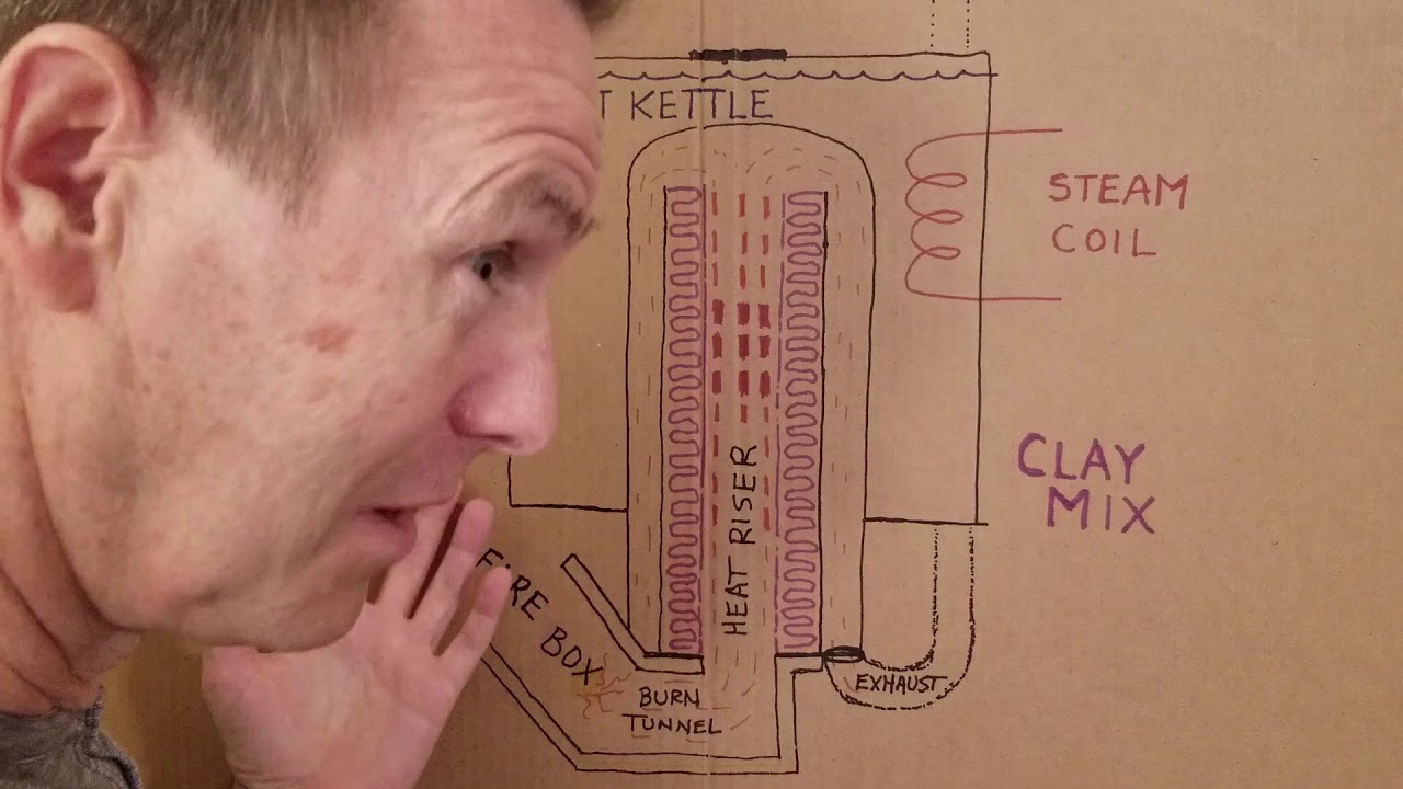 #42 Rocket Stove Salt Kettle  Design
