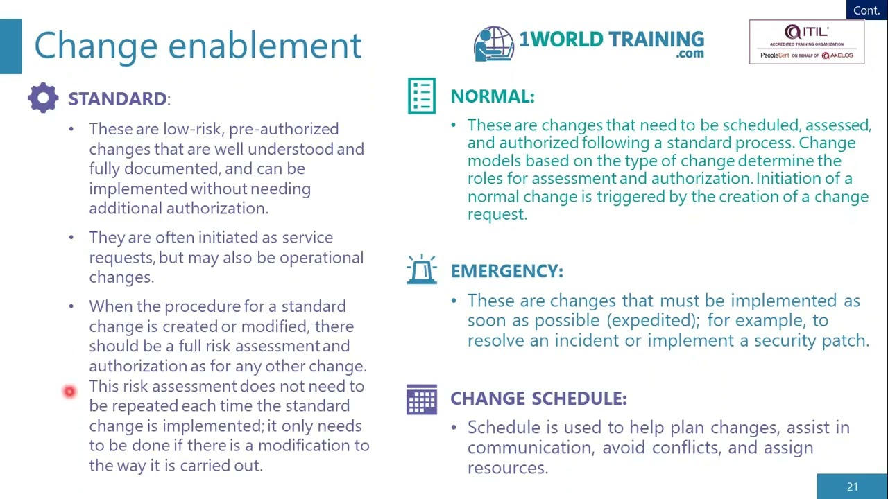 Service management practices – part 1 | ITIL4 Foundation |  AXELOS | 1WorldTraining.com