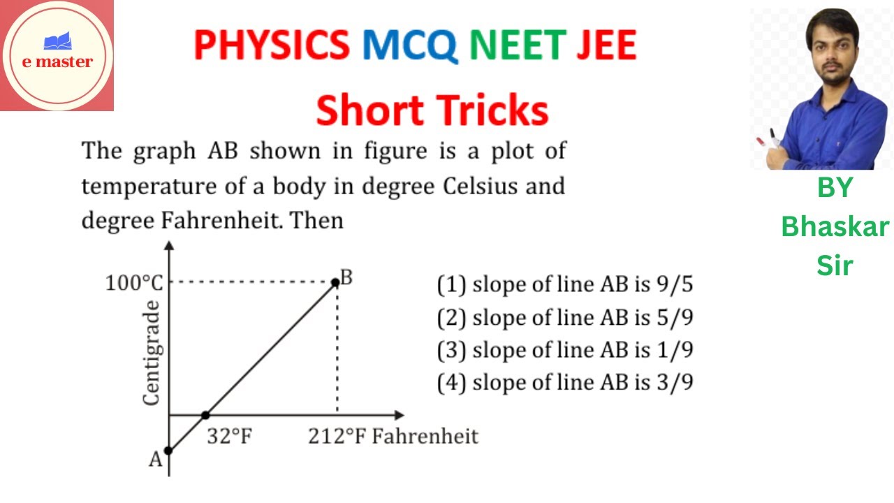 The graph AB shown in figure is a plot of temperature of a body in degree Celsius and degree Fahrenh