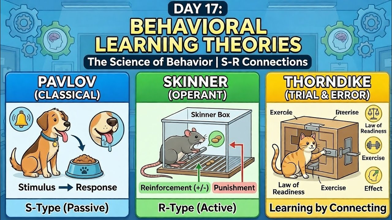 CDP Day 17: Learning Theories (Pavlov, Skinner, Thorndike) | Classical vs Operant