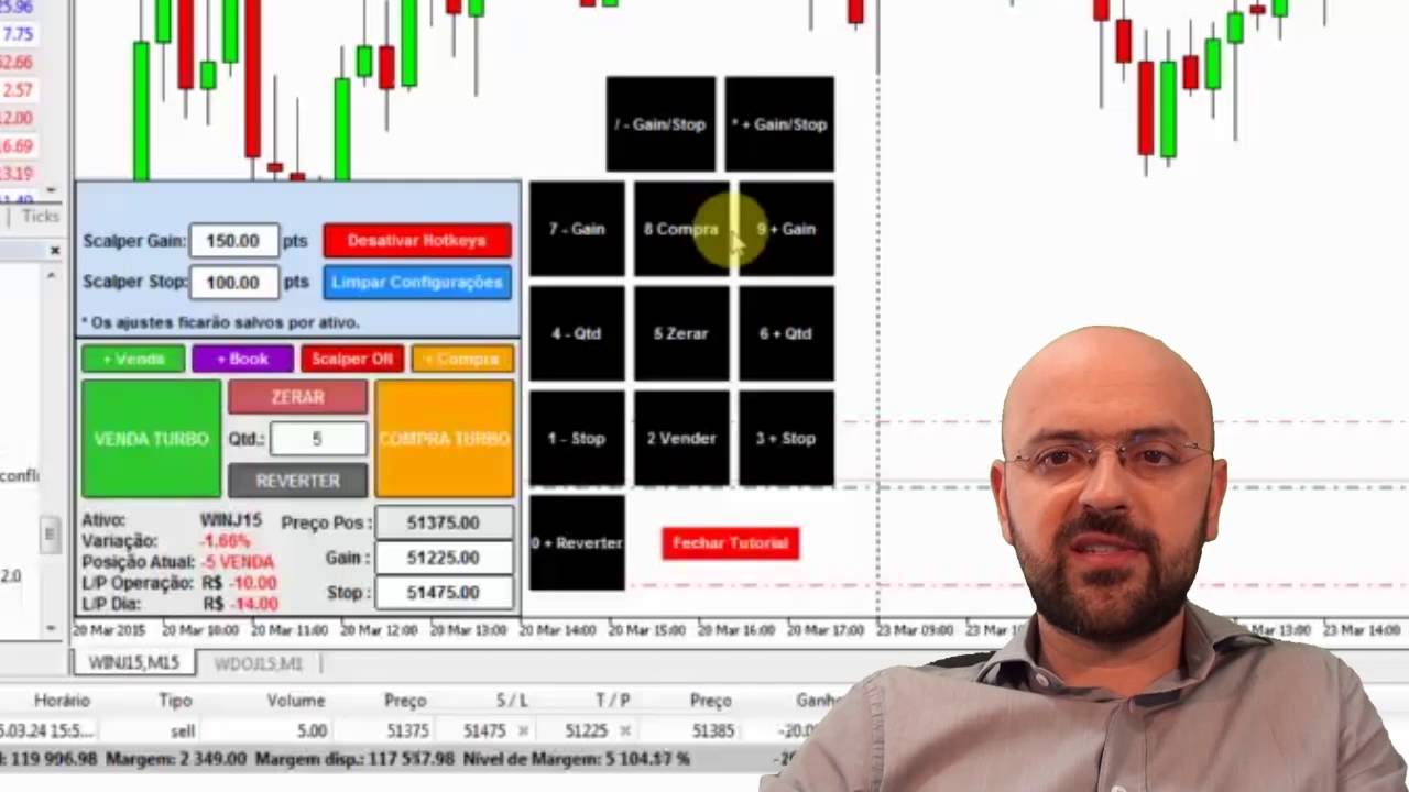 Turbo MT5 com Função Scalper