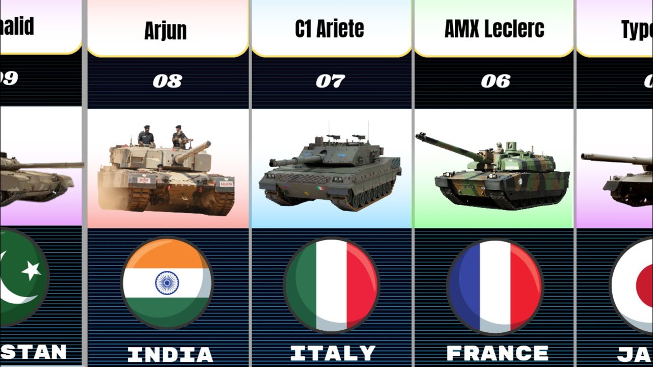 TOP 20 modern BATTLE TANKS in the world 2023  comparison